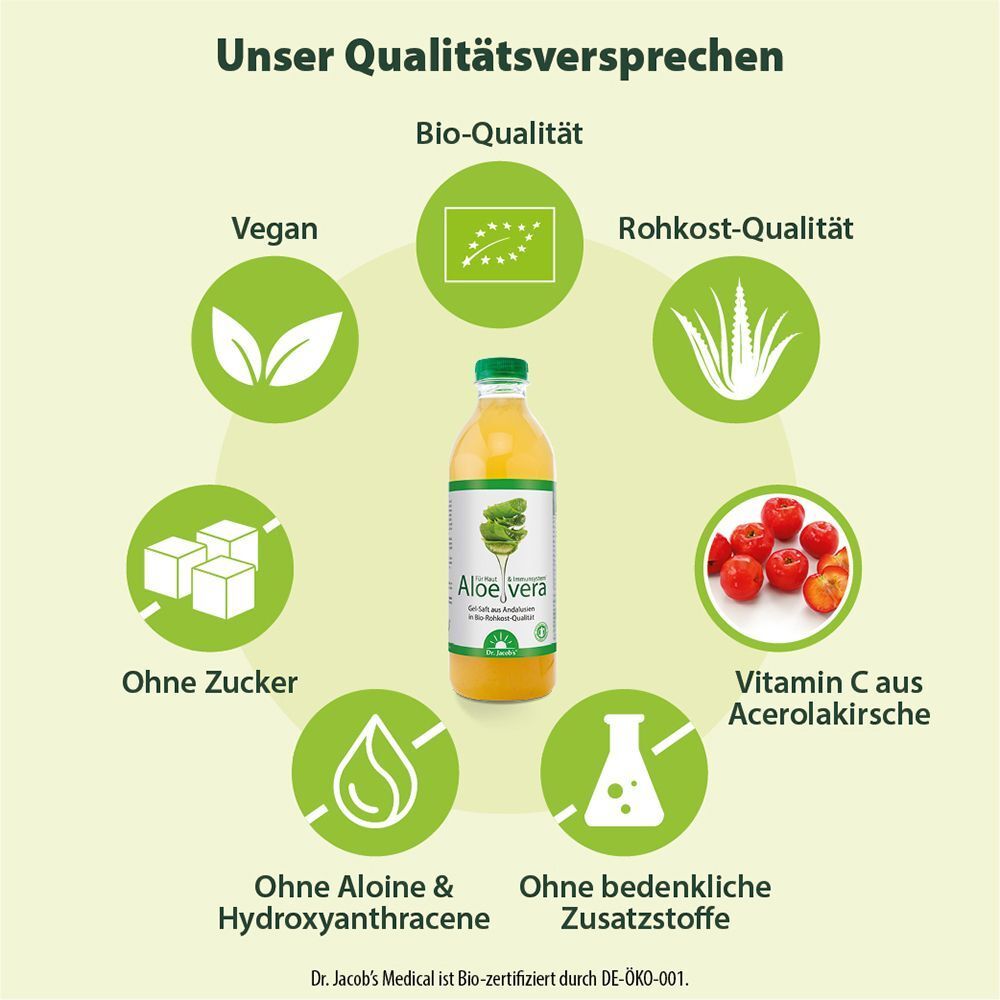 Grafik mit einem zentralen Flaschenbild von Dr. Jacob's Aloe Vera Gel Saft, umgeben von Icons für Bio, Rohkost, Vegan und Vitamin C.