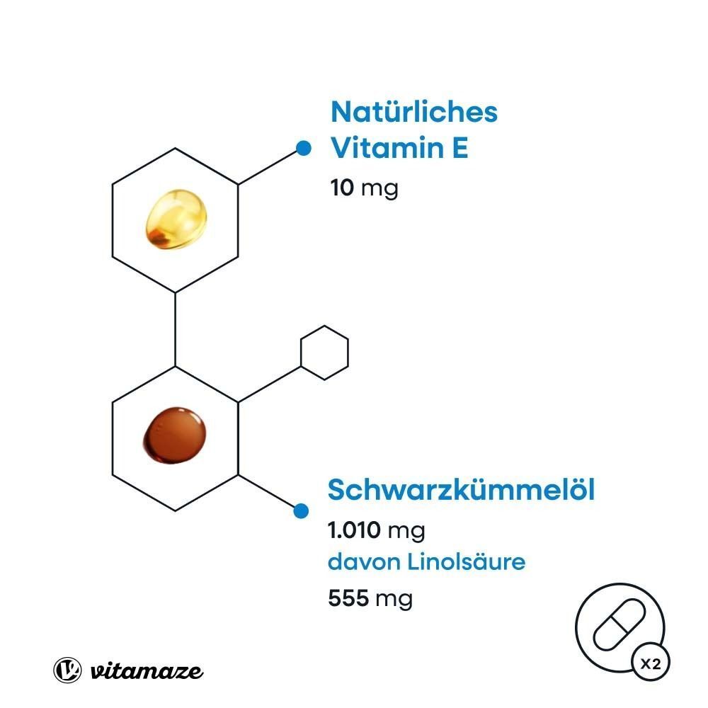 Infografik mit Inhaltsstoffen. Schwarzkümmelöl und Vitamin E. Detaillierte Angaben zu Mengen und Inhaltsstoffen.