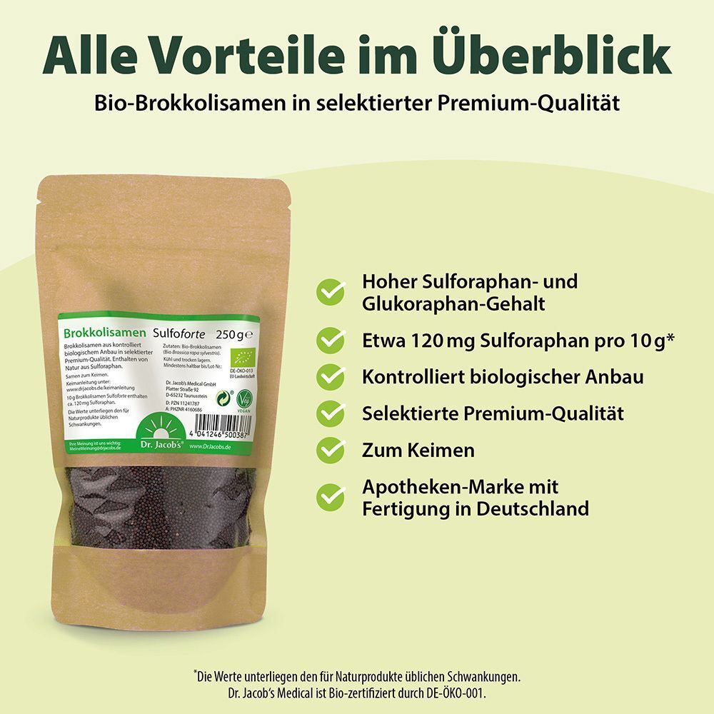 Produktverpackung von BROKKOLISAMEN SULFOFORTE Bio. Text mit Vorteilen: hoher Gehalt, kontrollierter Anbau, Premium-Qualität, zum Keimen.