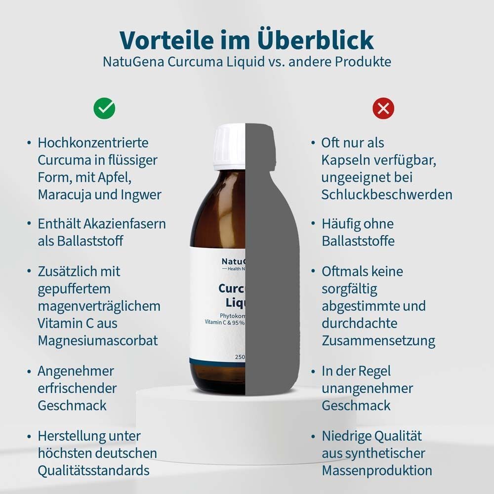 Vergleich von Produkten. Eine Flasche "Curcuma Liquid" vs. Kapseln. Text: Vorteile und Nachteile.