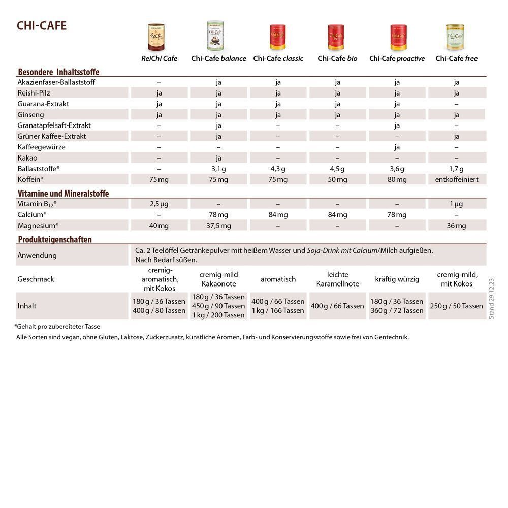 Tabelle mit Inhaltsstoffen und Eigenschaften verschiedener Chi-Cafe-Sorten. Anwendung: 2 Teelöffel mit Wasser/Milch.