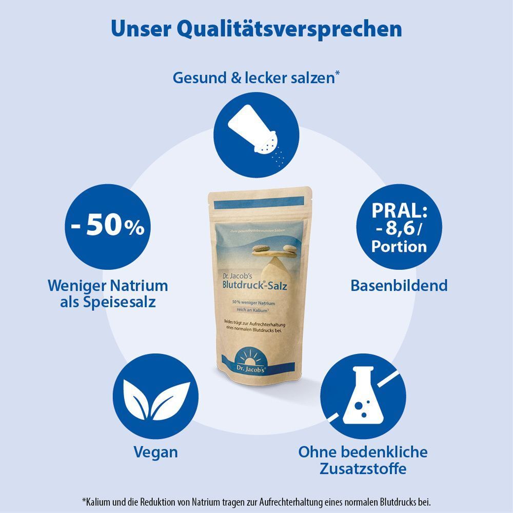 Infografik mit Beutel Dr. Jacob's Blutdruck-Salz und Icons zu Vorteilen wie 50% weniger Natrium und vegan.