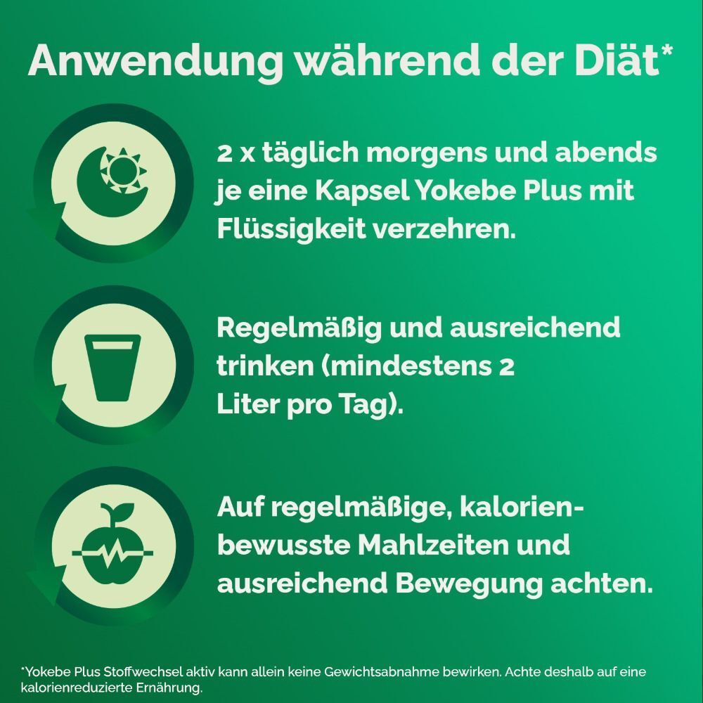 Grafische Darstellung: 2x täglich Kapsel, ausreichend trinken, auf Mahlzeiten und Bewegung achten. Text: Anwendung während der Diät.