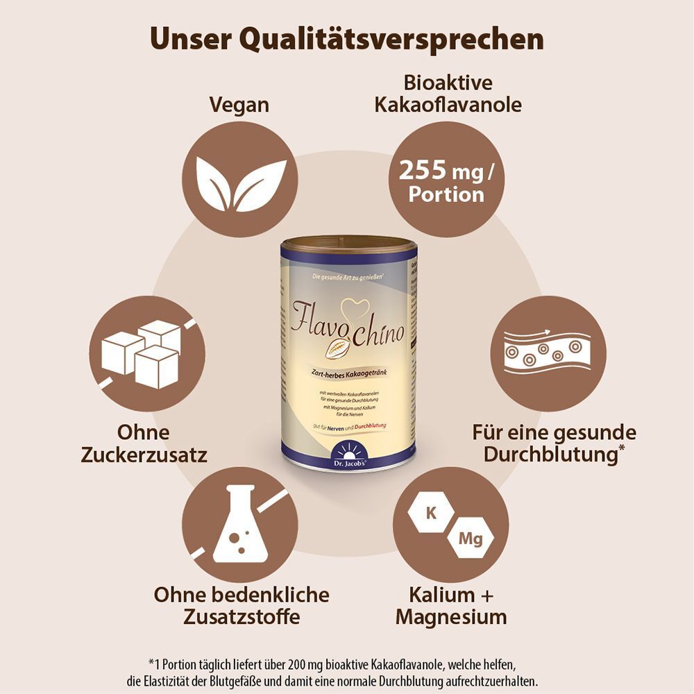Dose FLAVOCHINO Dr. Jacob's. Text: Unser Qualitätsversprechen. Vegan, ohne Zuckerzusatz, ohne bedenkliche Zusatzstoffe. 255 mg/Portion.