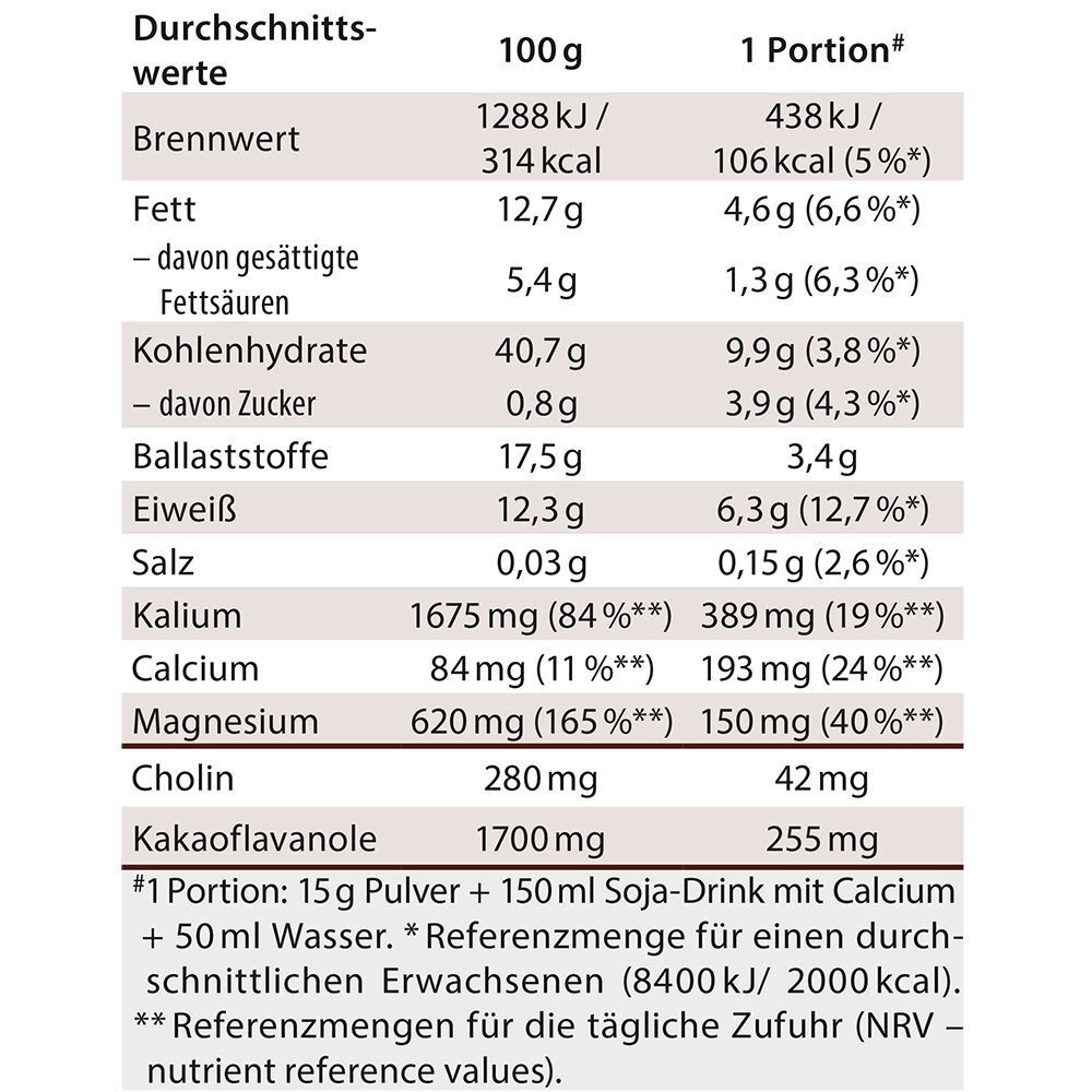 Nährwerttabelle. Angaben pro 100g und Portion. Brennwert, Fett, Kohlenhydrate, Zucker, Ballaststoffe, Eiweiß, Salz, Kalium, Calcium, Magnesium.