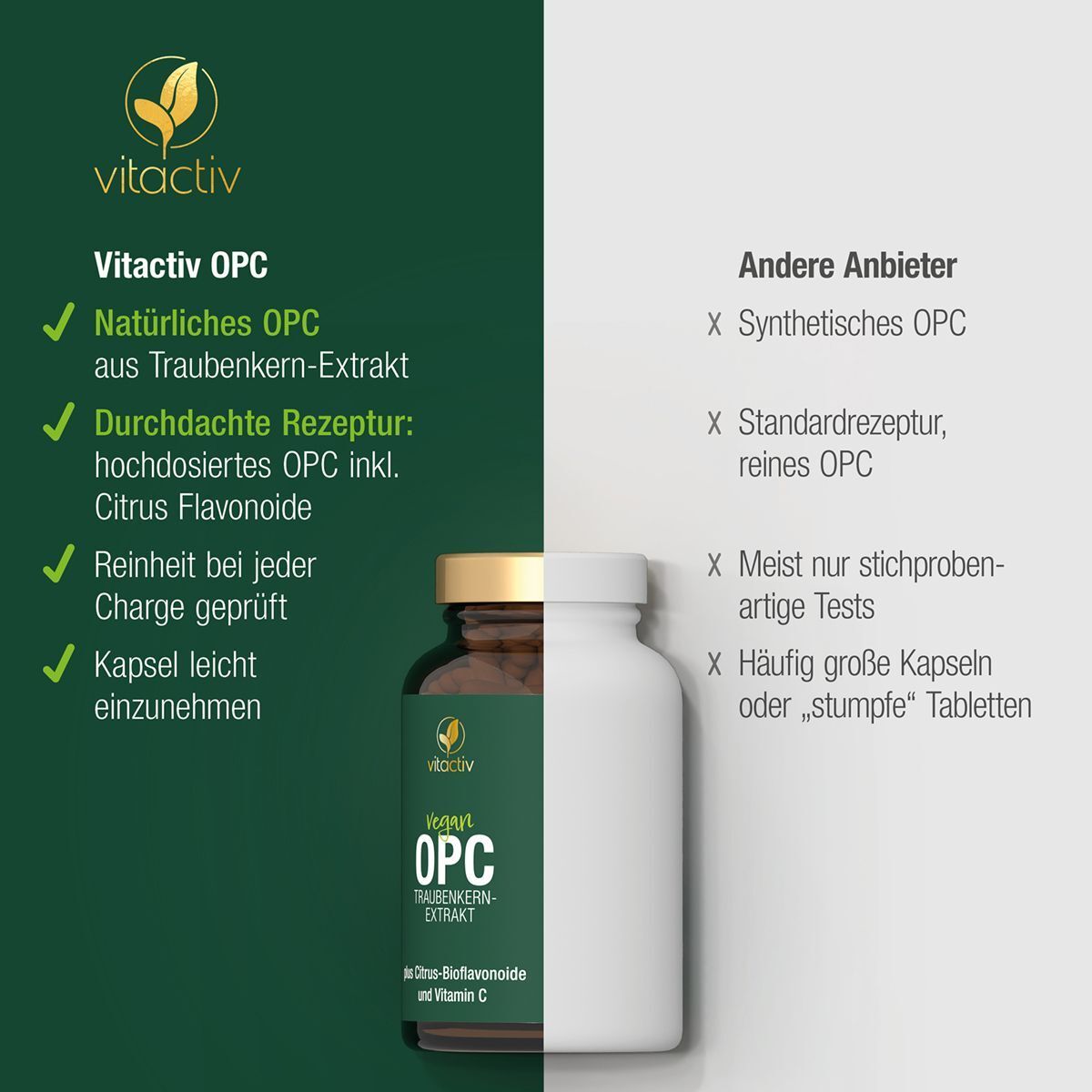 Eine Flasche "vitactiv OPC" neben Text. Text: "Natürliches OPC", "Durchdachte Rezeptur", "Reinheit bei jeder Charge".