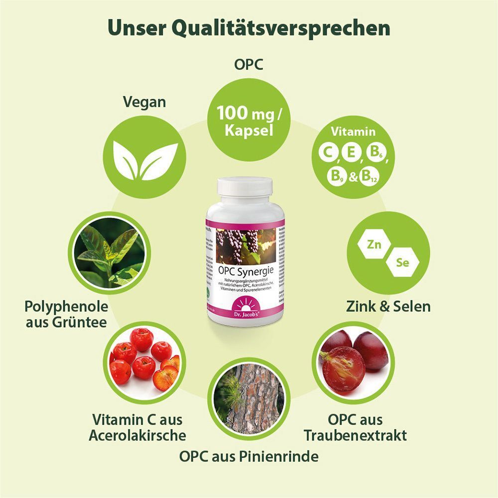 Grafik mit Flasche und Kreisen. Aufschrift: OPC Synergie, Dr. Jacobs. Text: Unser Qualitätsversprechen. Grün, weiß.