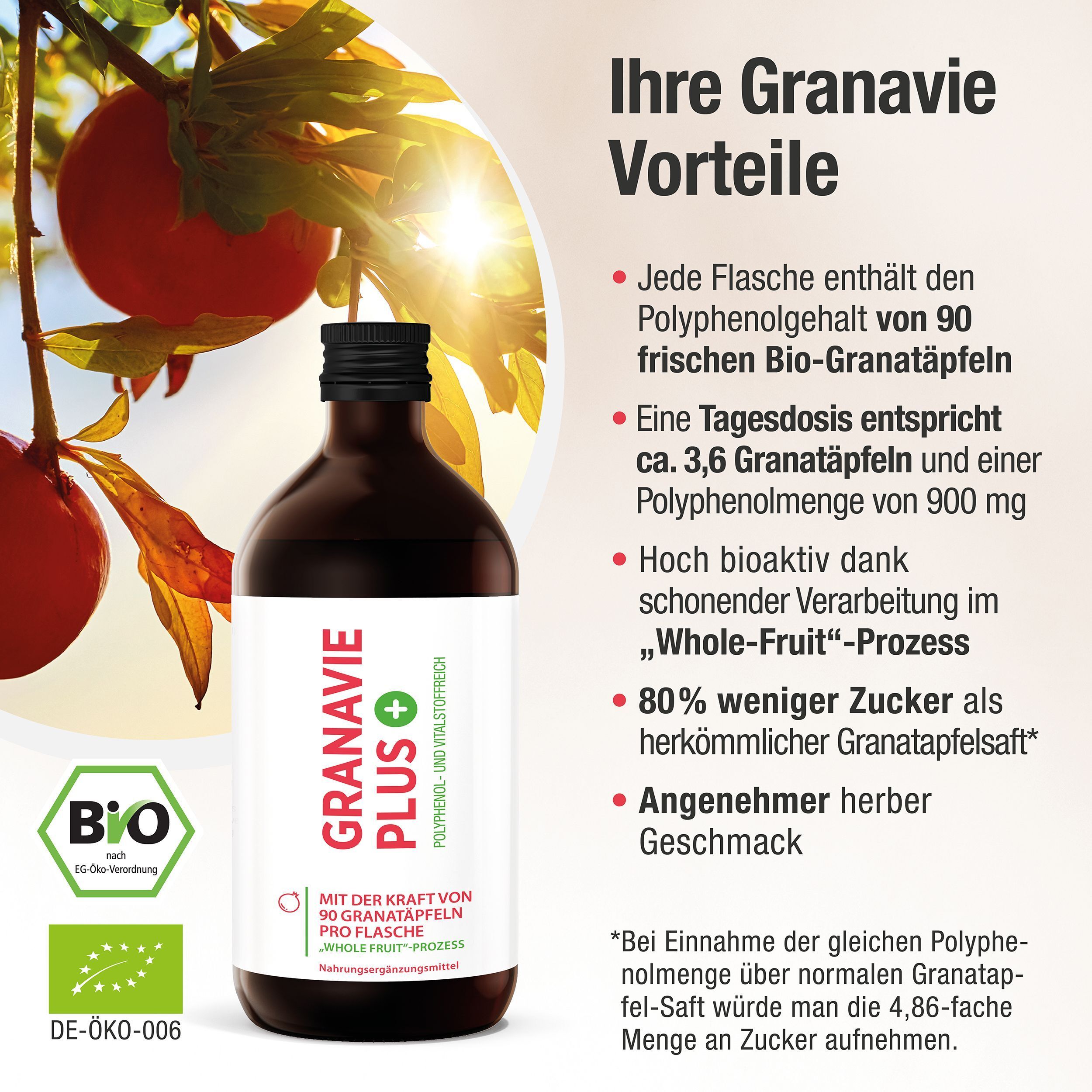 Flasche GRANAVIE PLUS neben Granatapfelzweig. Text: Vorteile, Bio-Zertifizierung, 80% weniger Zucker, angenehmer Geschmack.