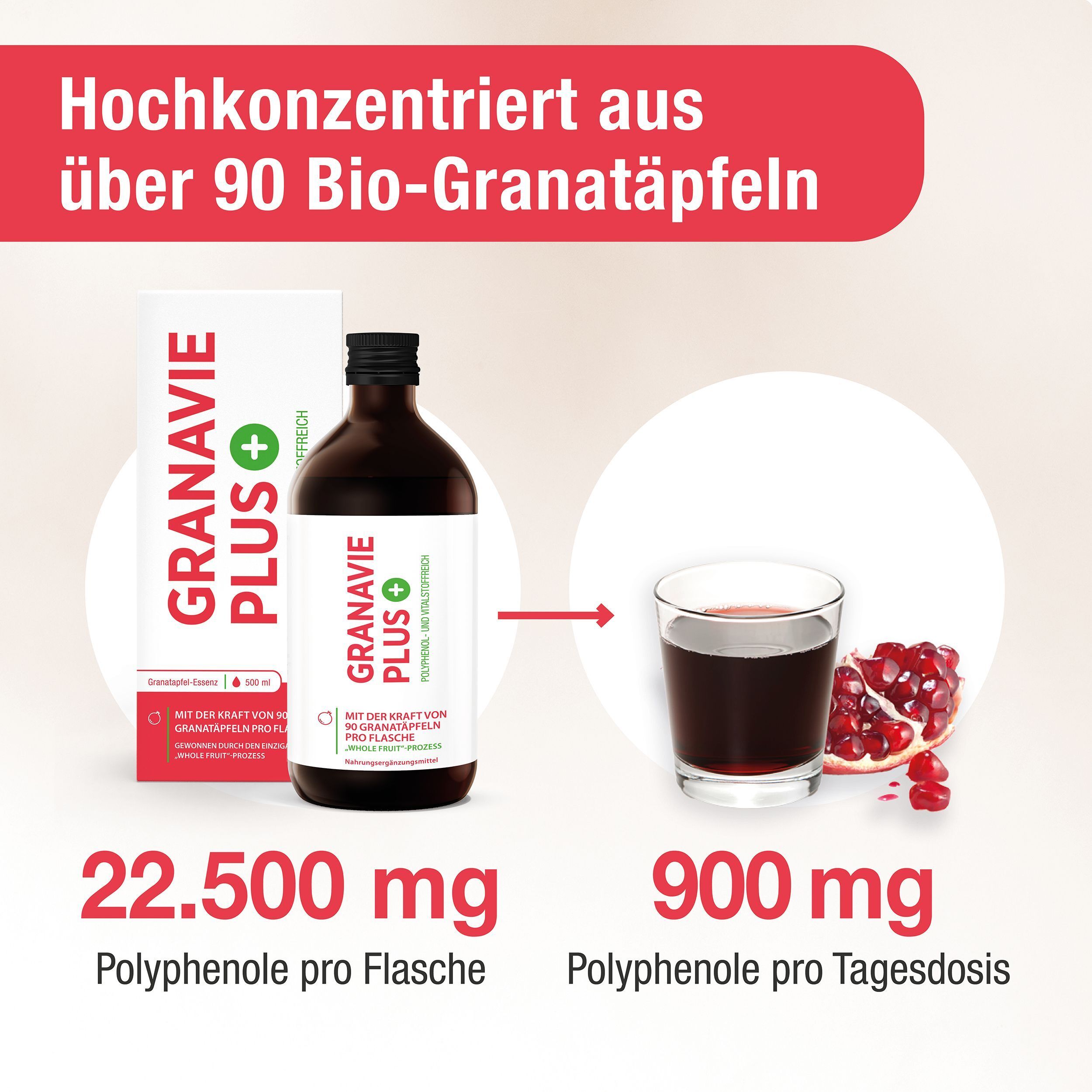 Flasche GRANAVIE PLUS und Glas mit Flüssigkeit. Text: 22.500 mg Polyphenole pro Flasche, 900 mg pro Tagesdosis.