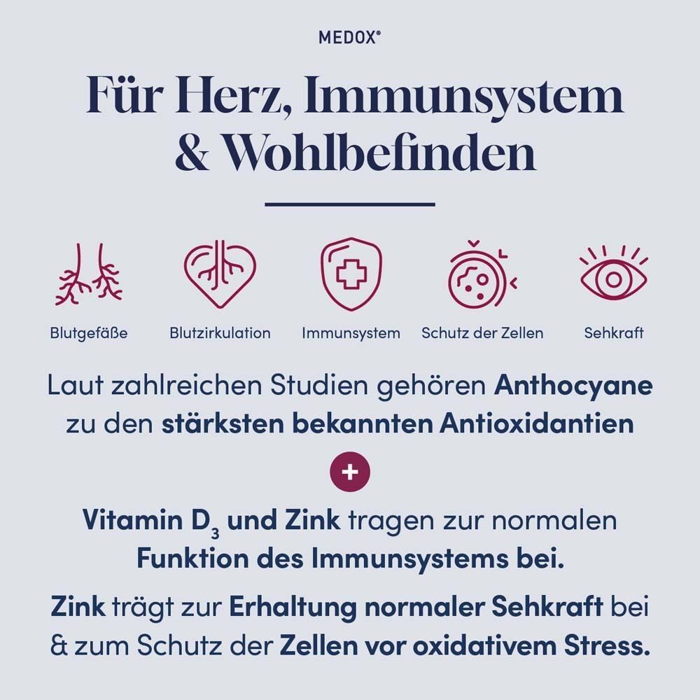 Grafik mit Symbolen für Blutgefäße, Blutzirkulation, Immunsystem, Zellschutz, Sehkraft. Text: Vitamin D3 und Zink für das Immunsystem.