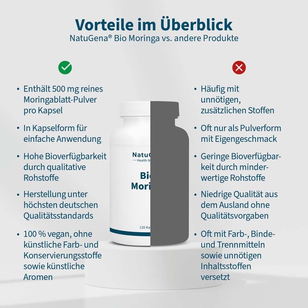 Vergleich von Bio-Moringa mit anderen Produkten. Vorteile: 500 mg reines Pulver, Kapselform, hohe Bioverfügbarkeit.