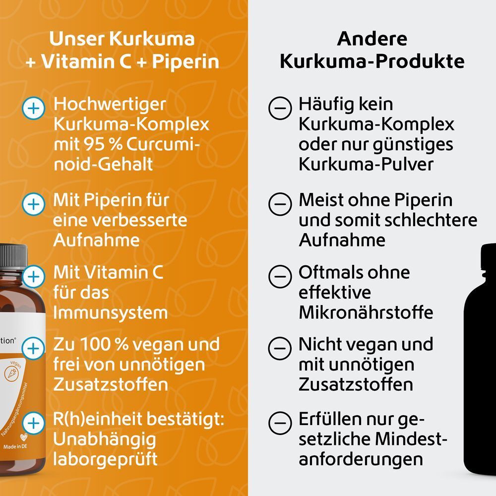 Vergleich von Kurkuma-Produkten. Links: Kurkuma + Vitamin C. Rechts: Andere Kurkuma-Produkte. Textliche Gegenüberstellung.
