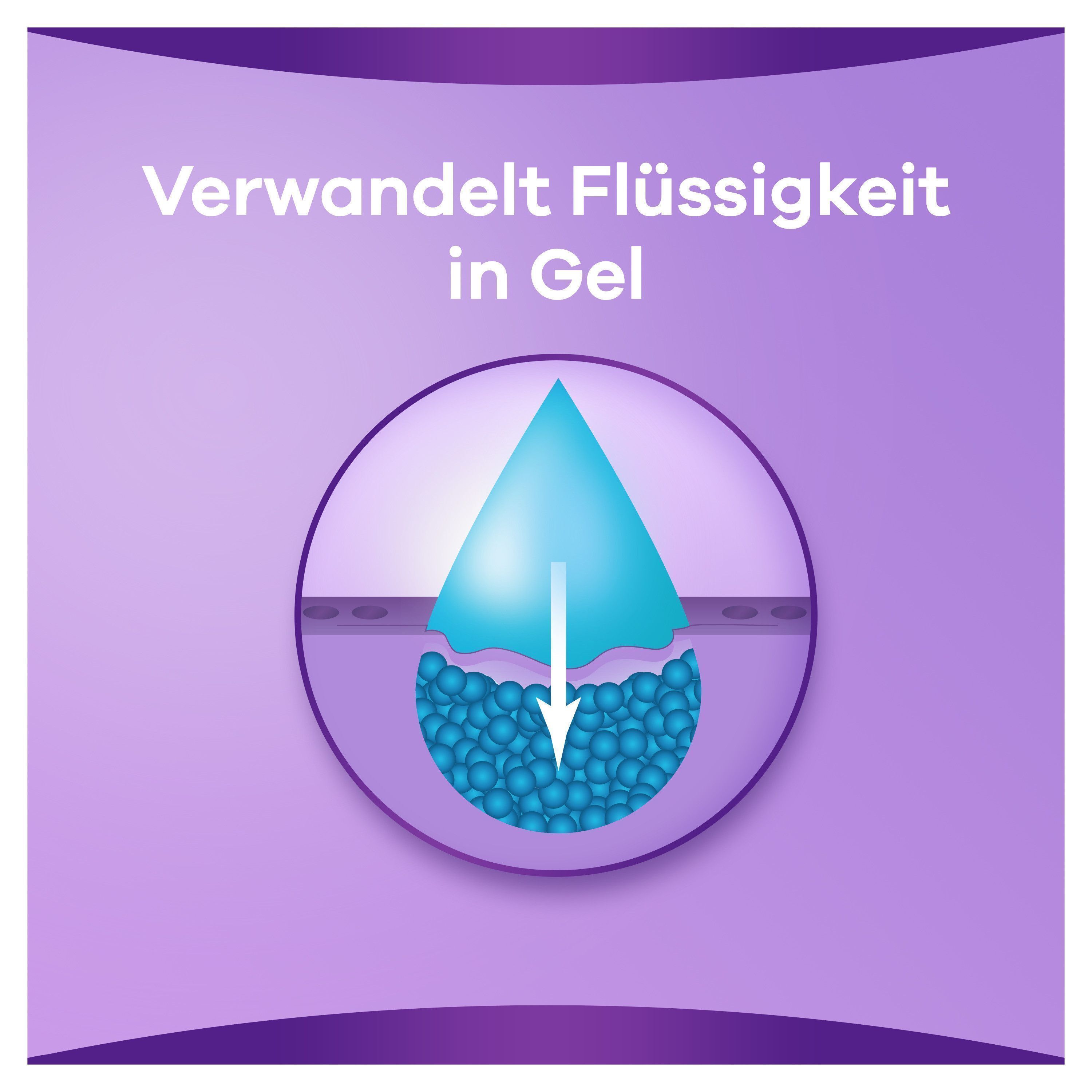 Grafik zeigt, wie Flüssigkeit in Gel umgewandelt wird. Text: Verwandelt Flüssigkeit in Gel.