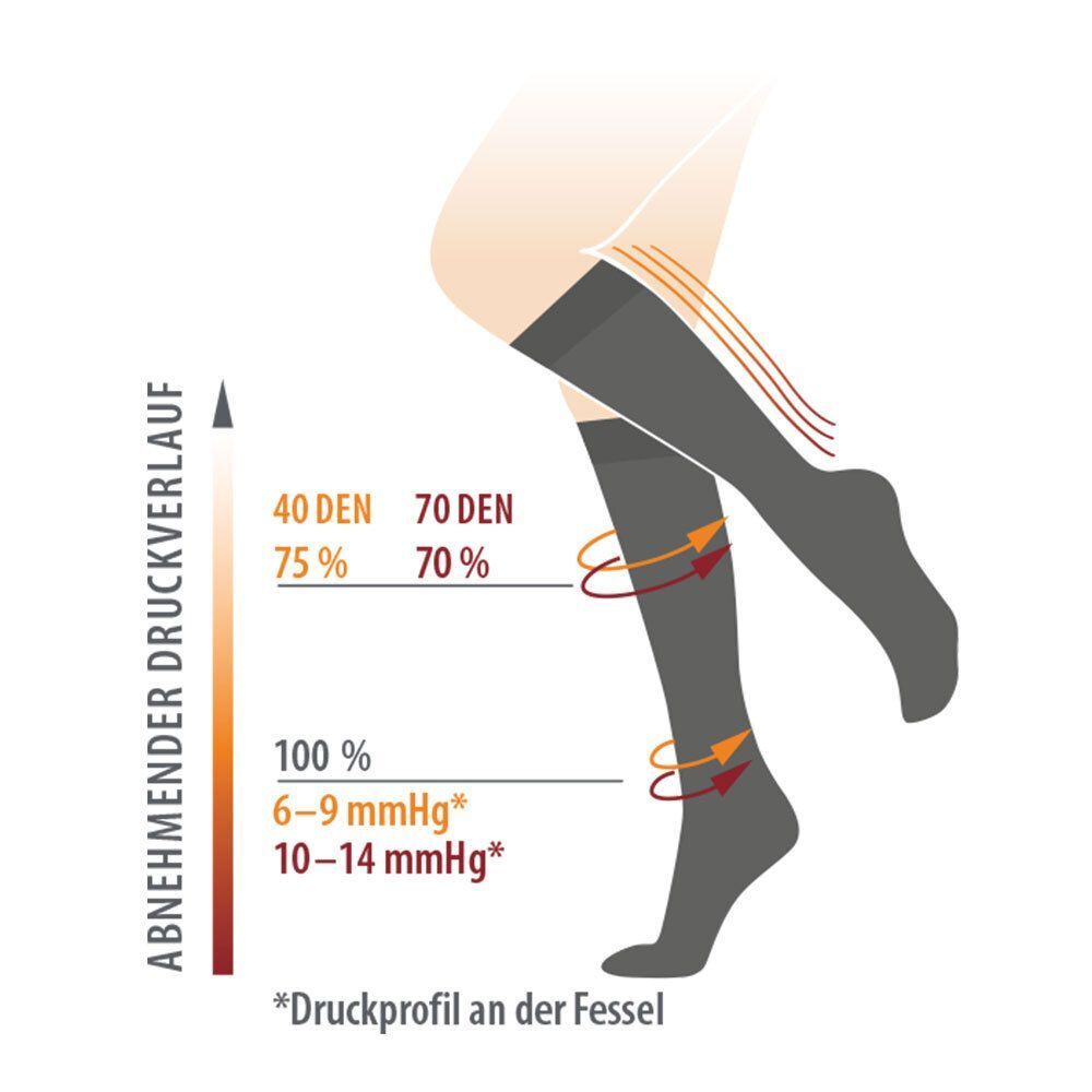 provital Stützkniestrümpfe Gr.35-38 schwarz Angebot
