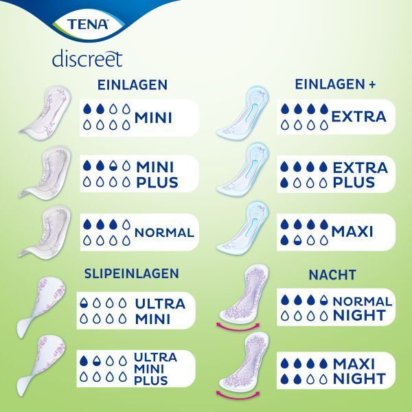 Vergleich verschiedener TENA Discreet Slipeinlagen: Mini, Mini Plus, Normal, Extra, Extra Plus, Maxi, Nacht.