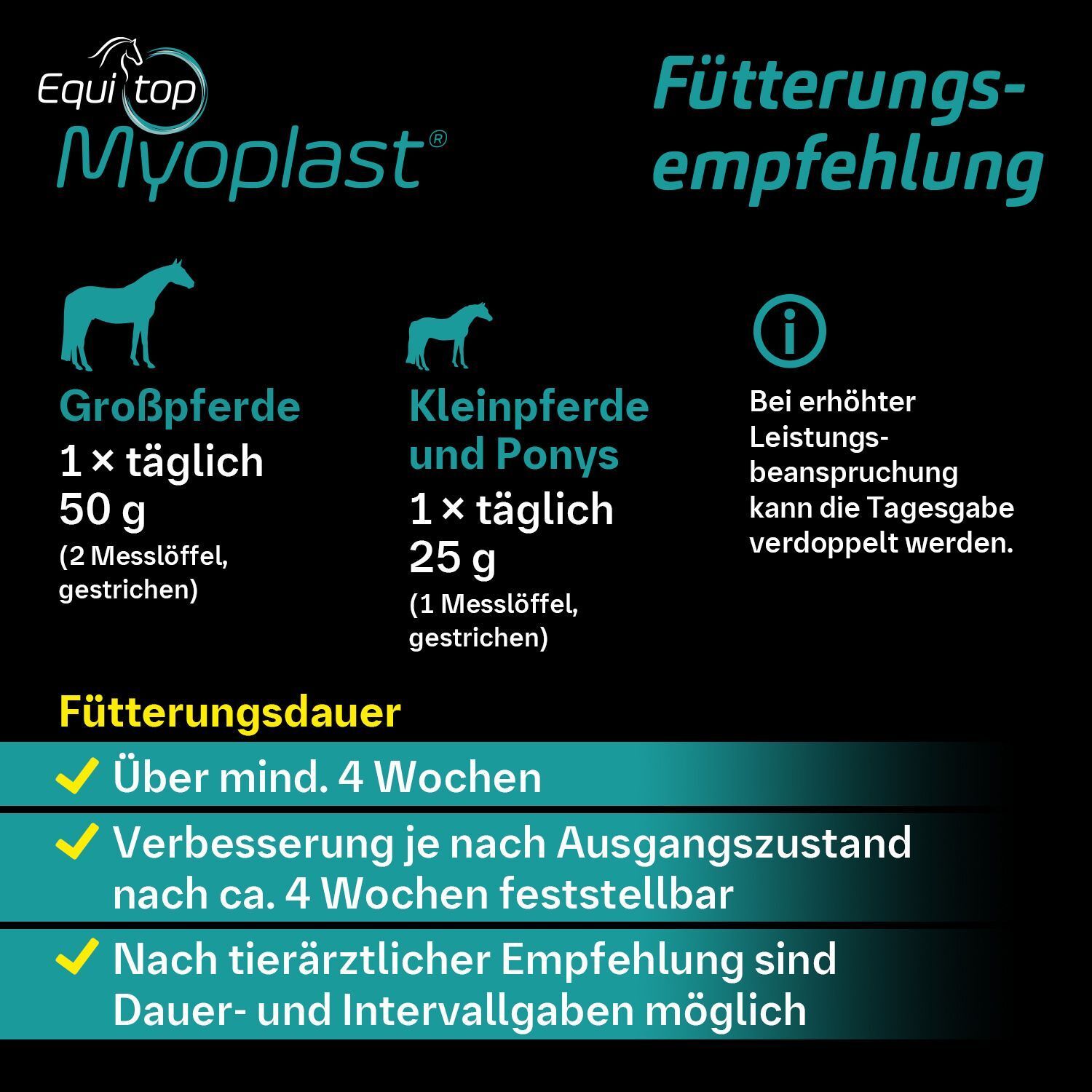 Grafik: Fütterungsempfehlung für Großpferde und Kleinpferde. Fütterungsdauer: Über mind. 4 Wochen.