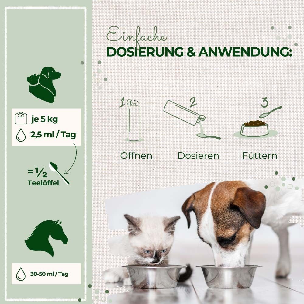 Illustrationen zur Dosierung und Anwendung. Hunde, Katze und Pferd. 2,5 ml/Tag für 5 kg. 30-50 ml/Tag.