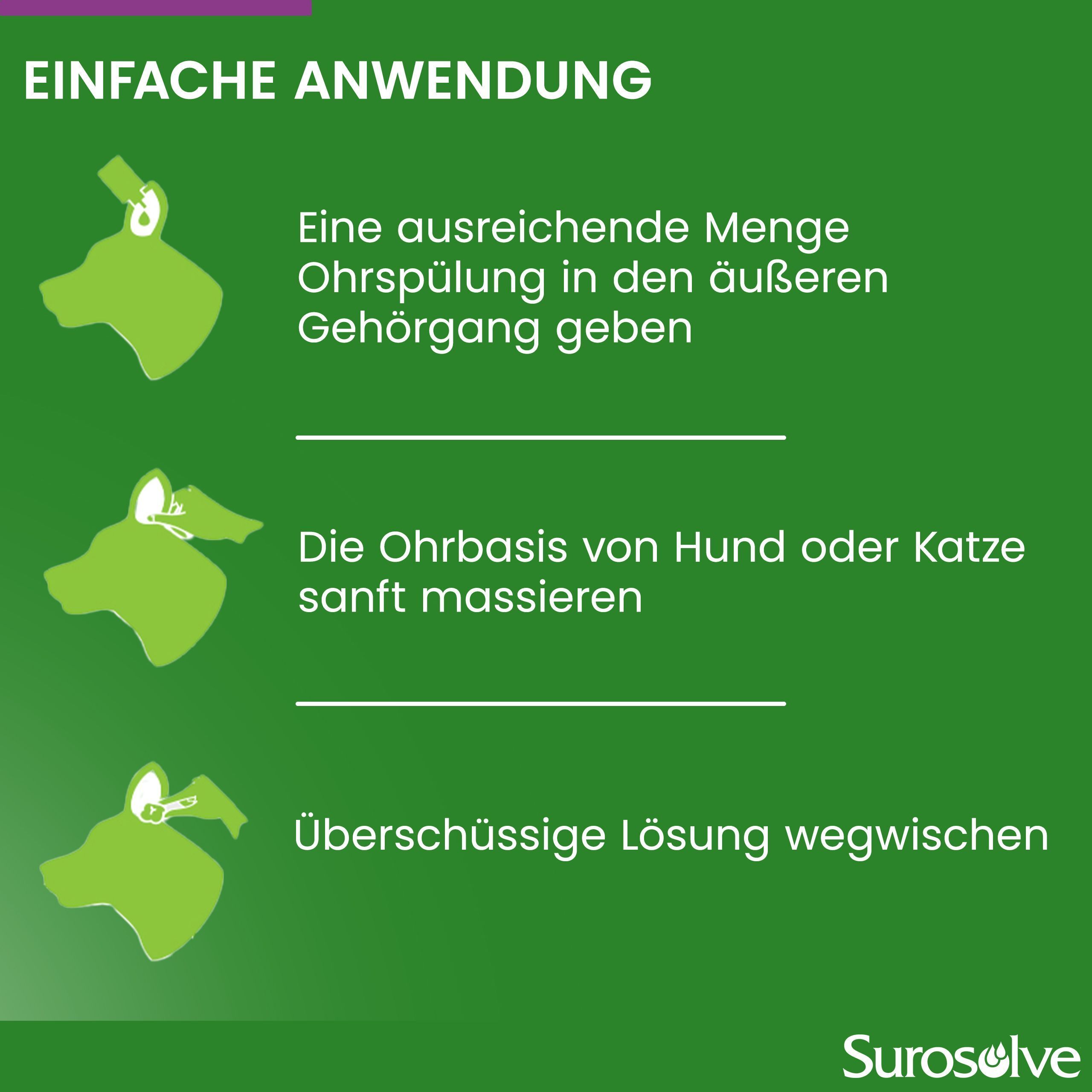 Grüner Hintergrund. Text: Einfache Anwendung. Schritte zur Ohrreinigung mit Hund-Symbolen. Surosolve Logo.