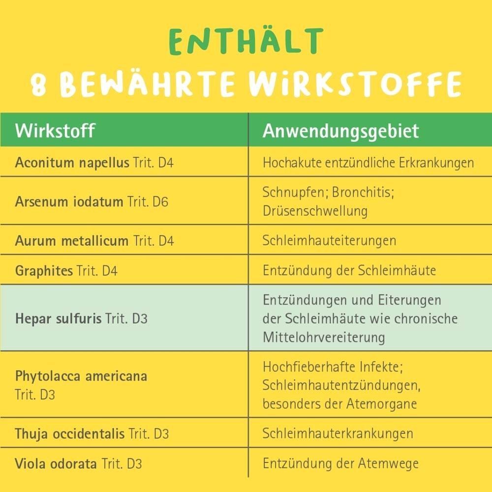 Tabelle mit Inhaltsstoffen von Otofren®. Wirkstoffe und Anwendungsgebiete. 8 bewährte Wirkstoffe.