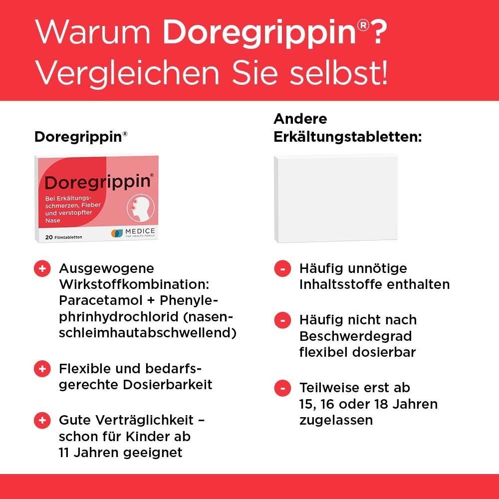 Vergleich: Doregrippin mit Wirkstoffkombination, flexibel dosierbar, gut verträglich.