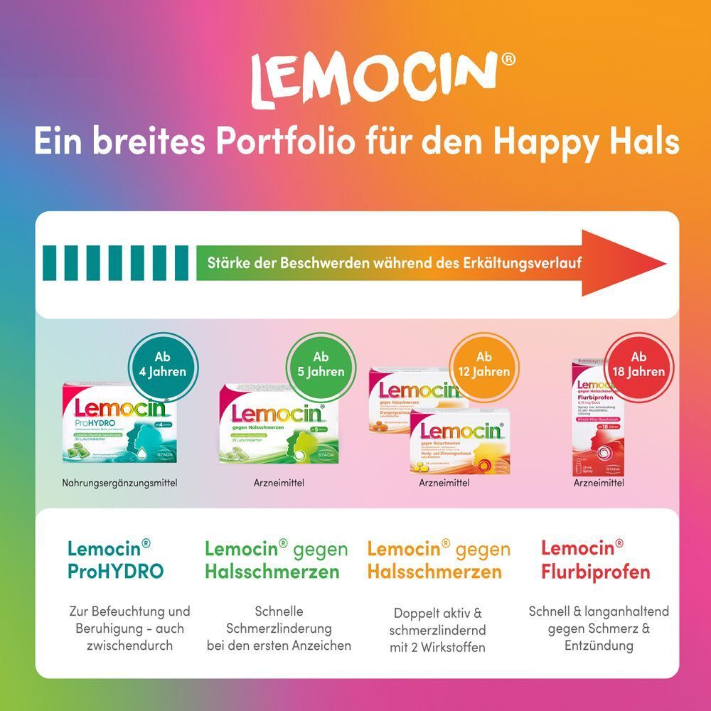 Portfolio von Lemocin® Produkten für verschiedene Altersgruppen und Beschwerden.