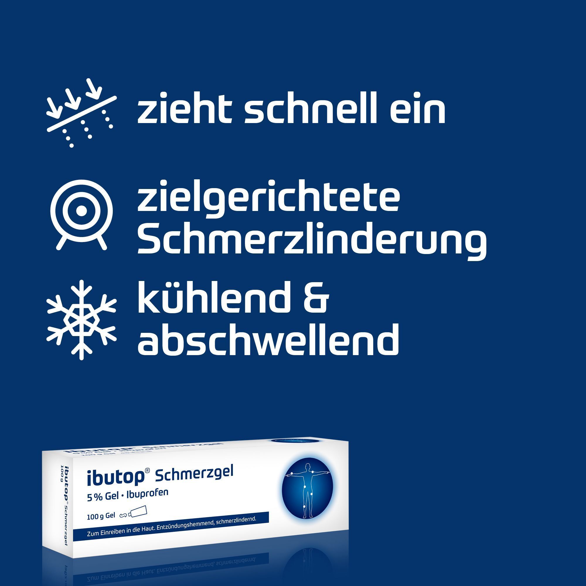 Packung ibutop® Schmerzgel mit Symbolen für schnelles Einziehen, gezielte Schmerzlinderung und kühlende Wirkung.