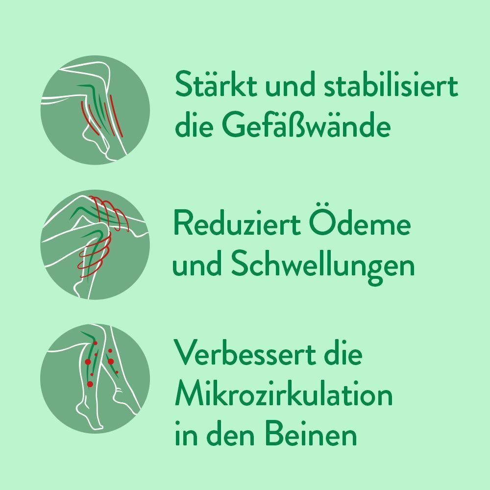 Drei Grafiken: Venenwände stärken, Ödeme und Schwellungen reduzieren, Mikrozirkulation in den Beinen verbessern.