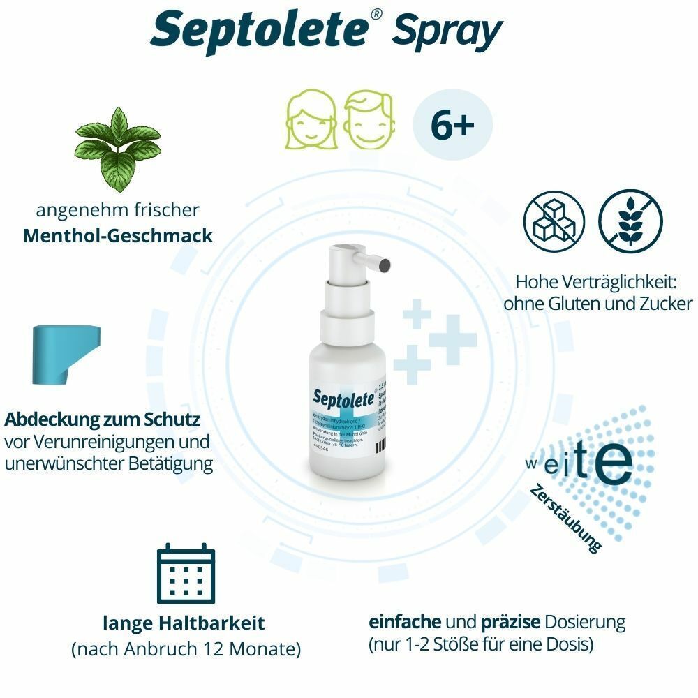 Septolete® Spray: Mentholgeschmack, Schutzabdeckung, lange Haltbarkeit, einfache Dosierung.