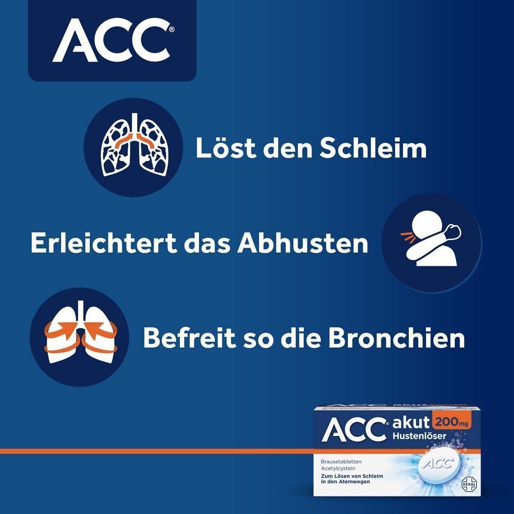 Drei Grafiken erklären die Wirkung von ACC akut 200mg Hustenlöser.