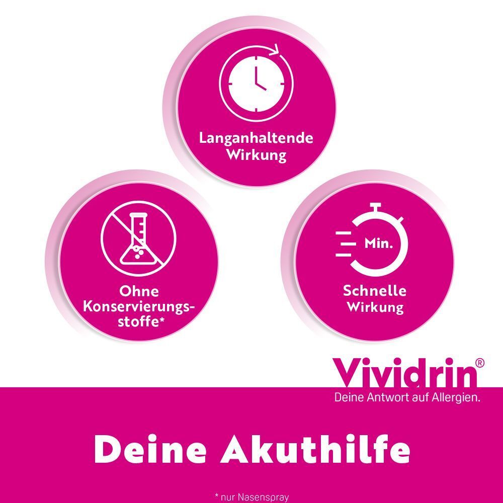 Vividrin: Langanhaltende und schnelle Wirkung, ohne Konservierungsstoffe. Icons für Uhr, Reagenzglas und Stoppuhr.