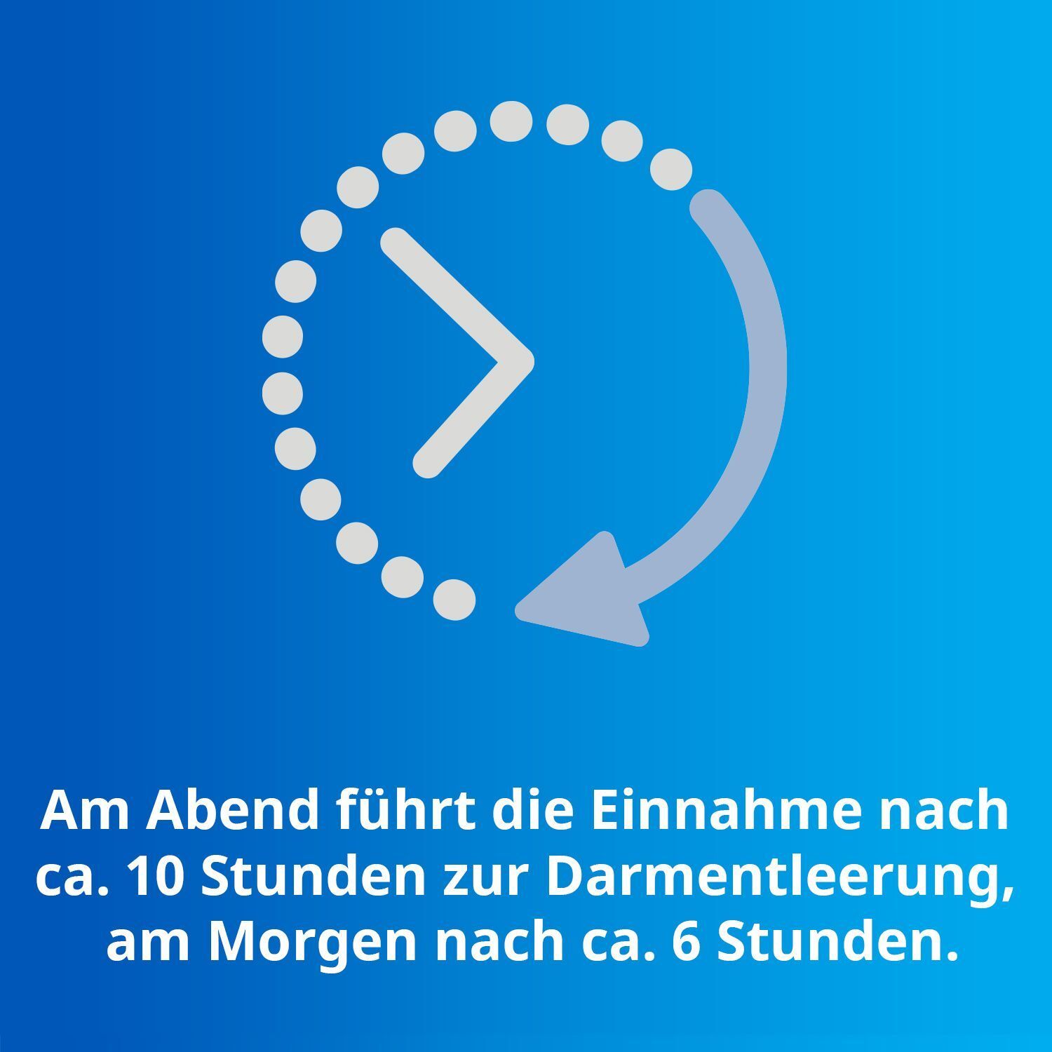 Uhr-Symbol und Text 'Am Abend führt die Einnahme nach ca. 10 Stunden zur Darmentleerung, am Morgen nach ca. 6 Stunden'.