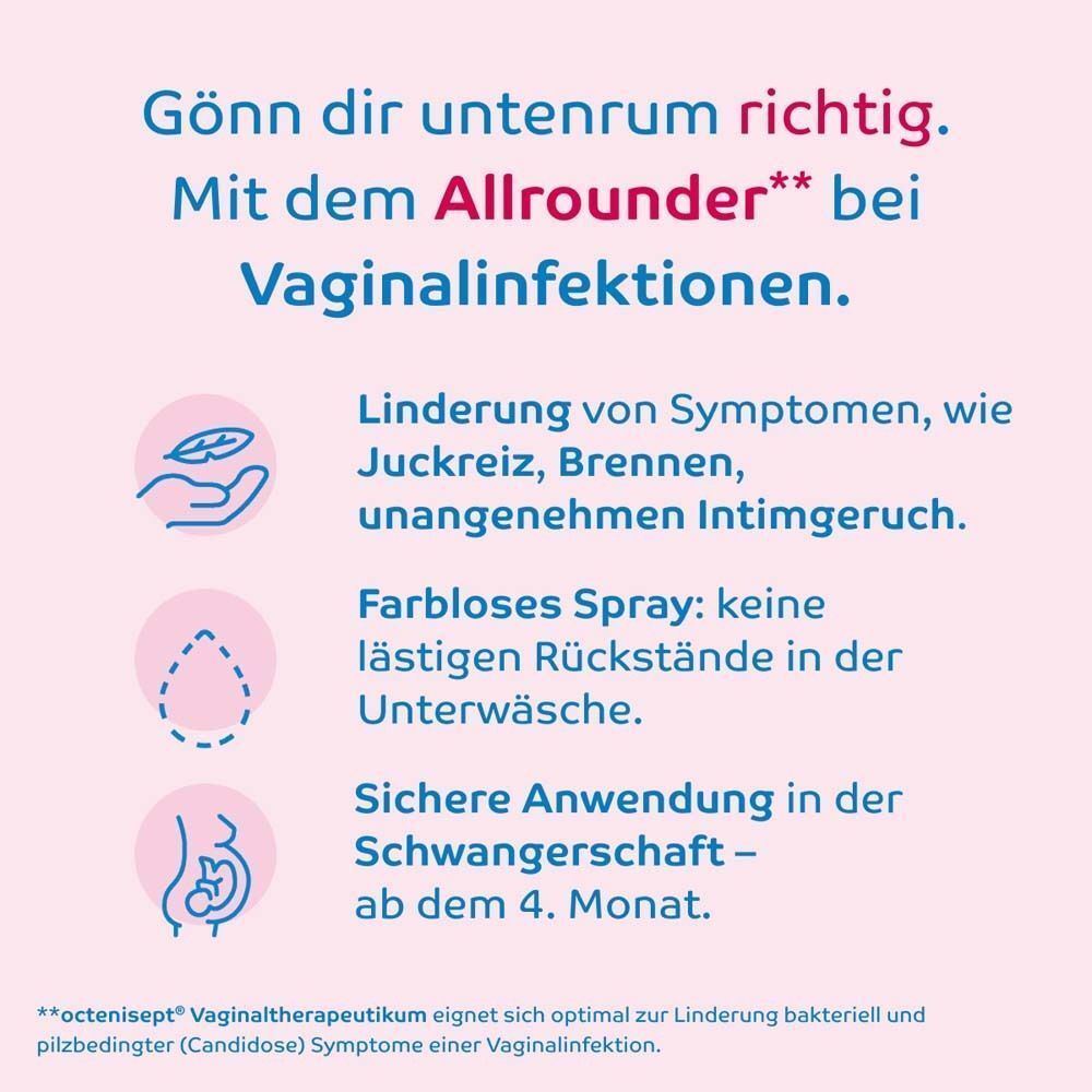 Grafiken zu Linderung von Symptomen, farblosem Spray und Anwendung in Schwangerschaft.