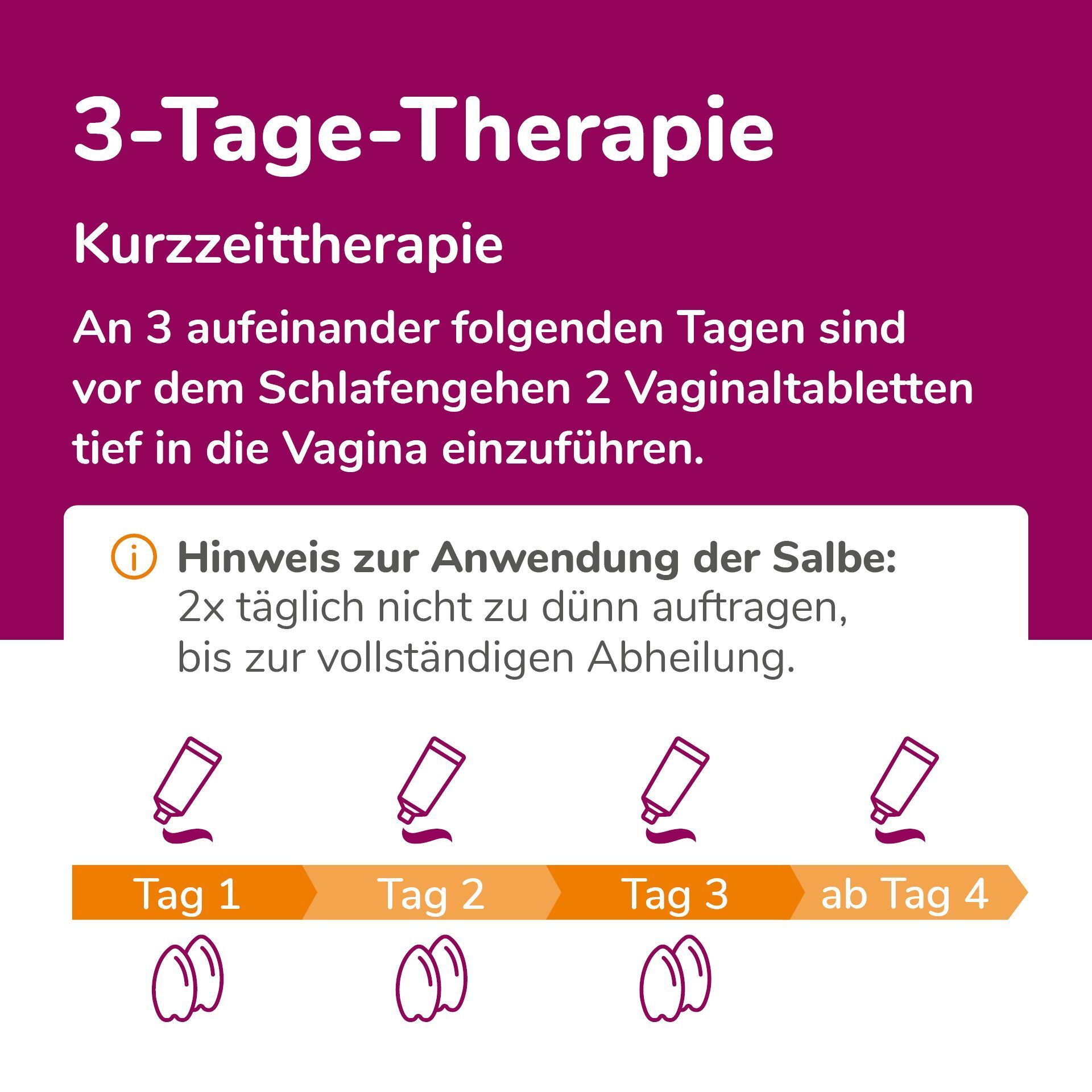 3-Tage-Therapie: Anwendung von Vaginaltabletten und Salbe über 3 Tage.