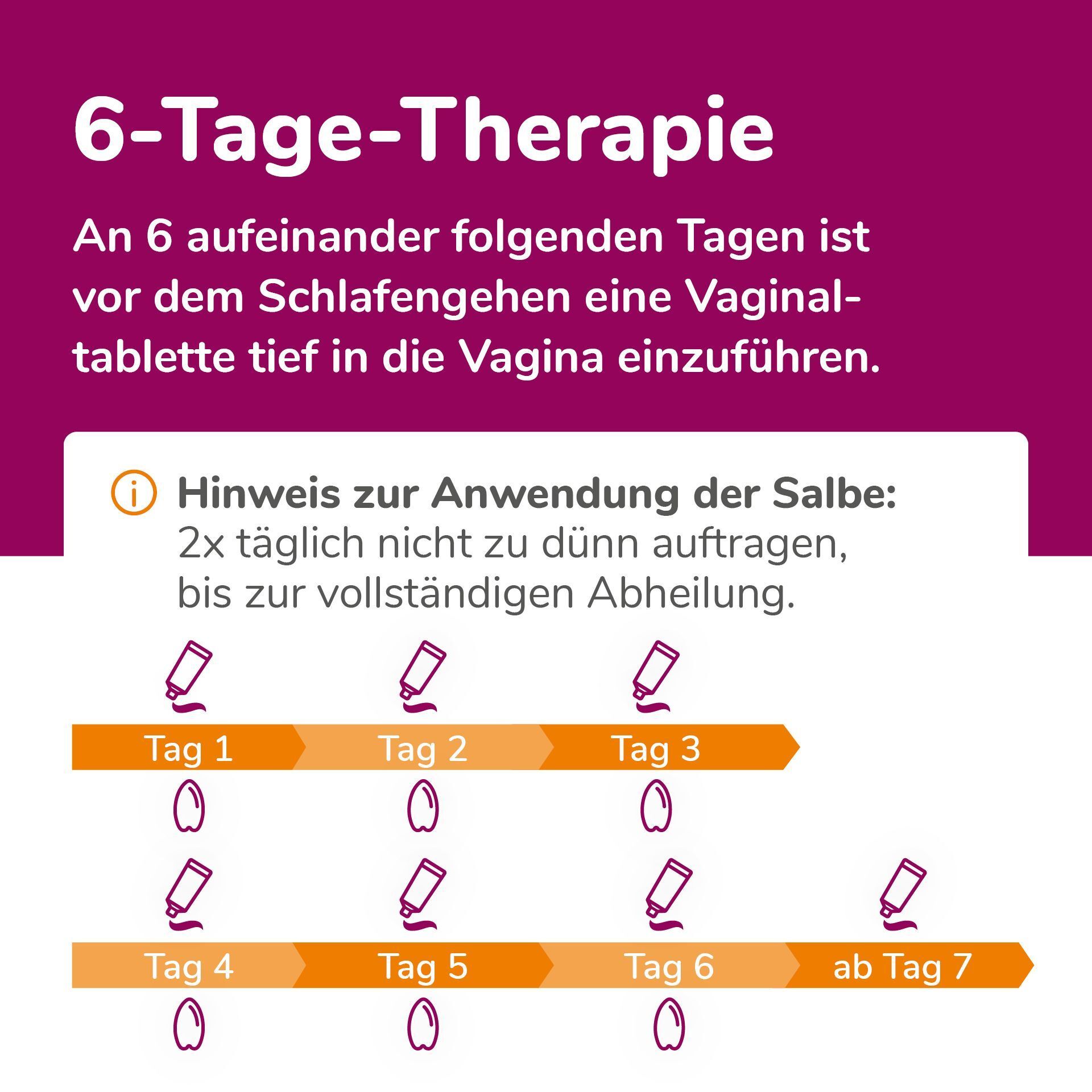 6-Tage-Therapie: Anwendung von Vaginaltabletten und Salbe über 6 Tage.