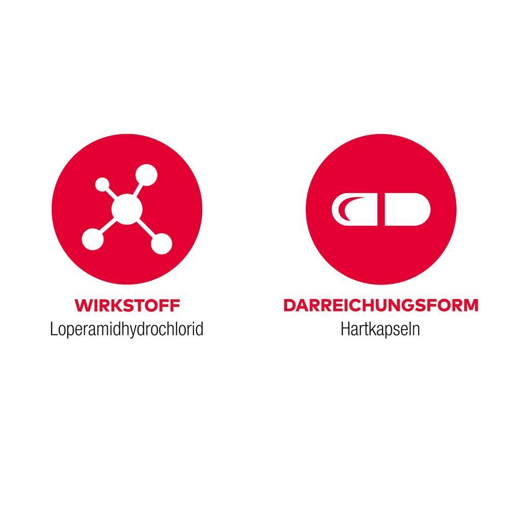 Symbole für Wirkstoff Loperamidhydrochlorid und Darreichungsform Hartkapsel von LOPERAMID AL akut.