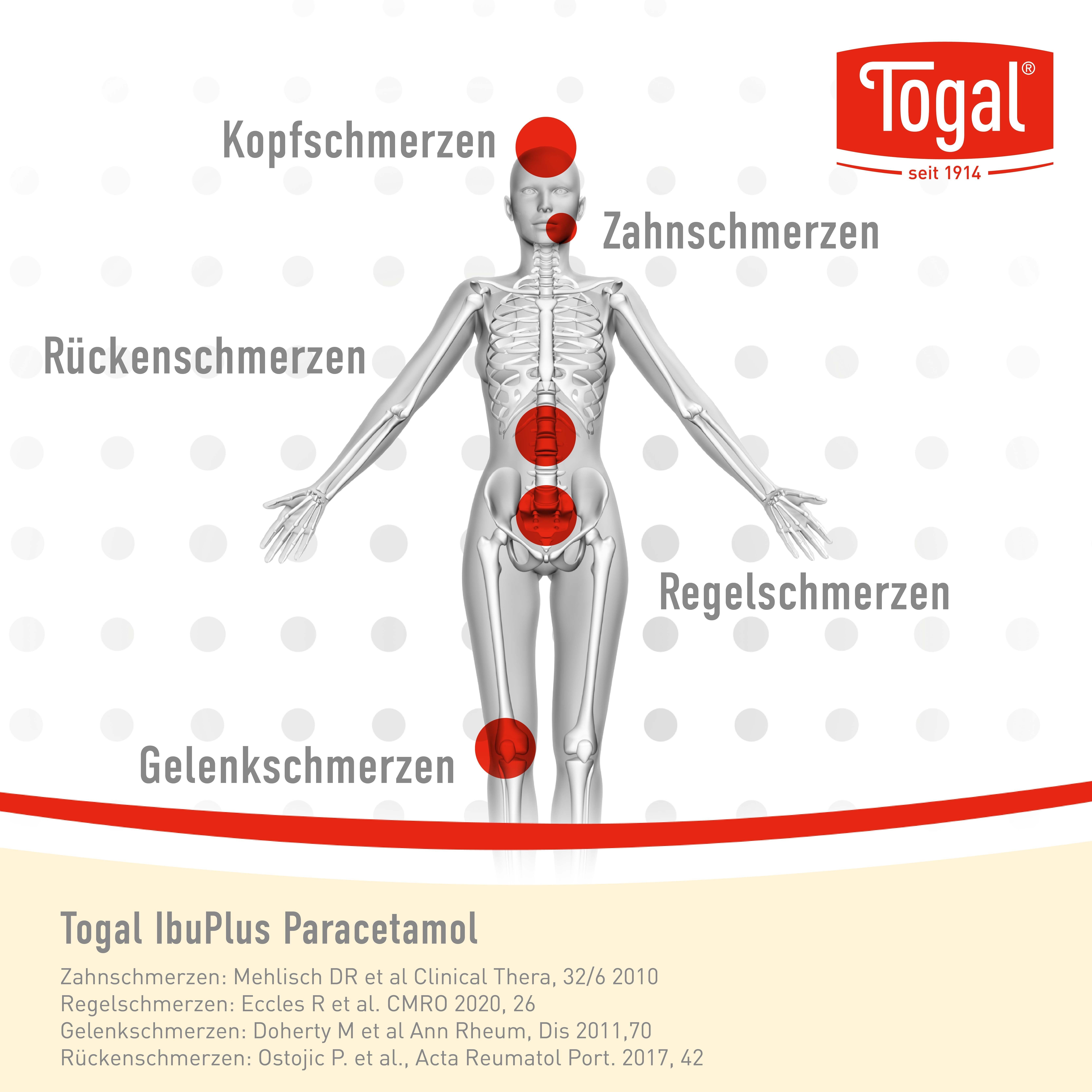 TOGAL IbuPlus Paracetamol: Schema des menschlichen Körpers mit Schmerzpunkten für Kopf, Rücken, Gelenke, Zähne und Regel.