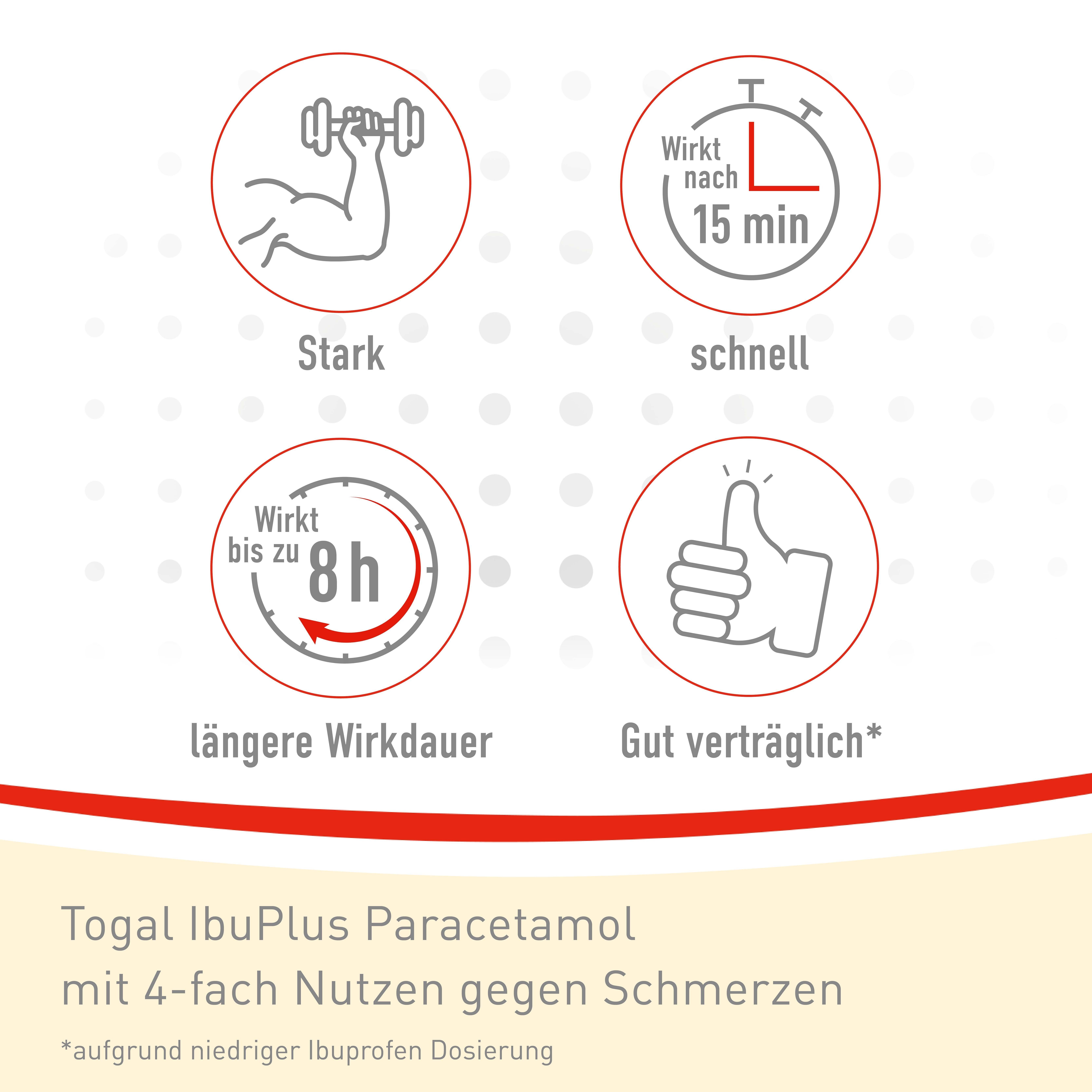 TOGAL IbuPlus Paracetamol: 4 Nutzen - Stark, Schnell (15 Min.), Längere Wirkung (8h), Gut verträglich.