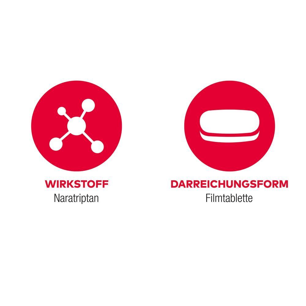 Zwei Symbole: Molekülstruktur für Wirkstoff Naratriptan und eine Filmtablette.