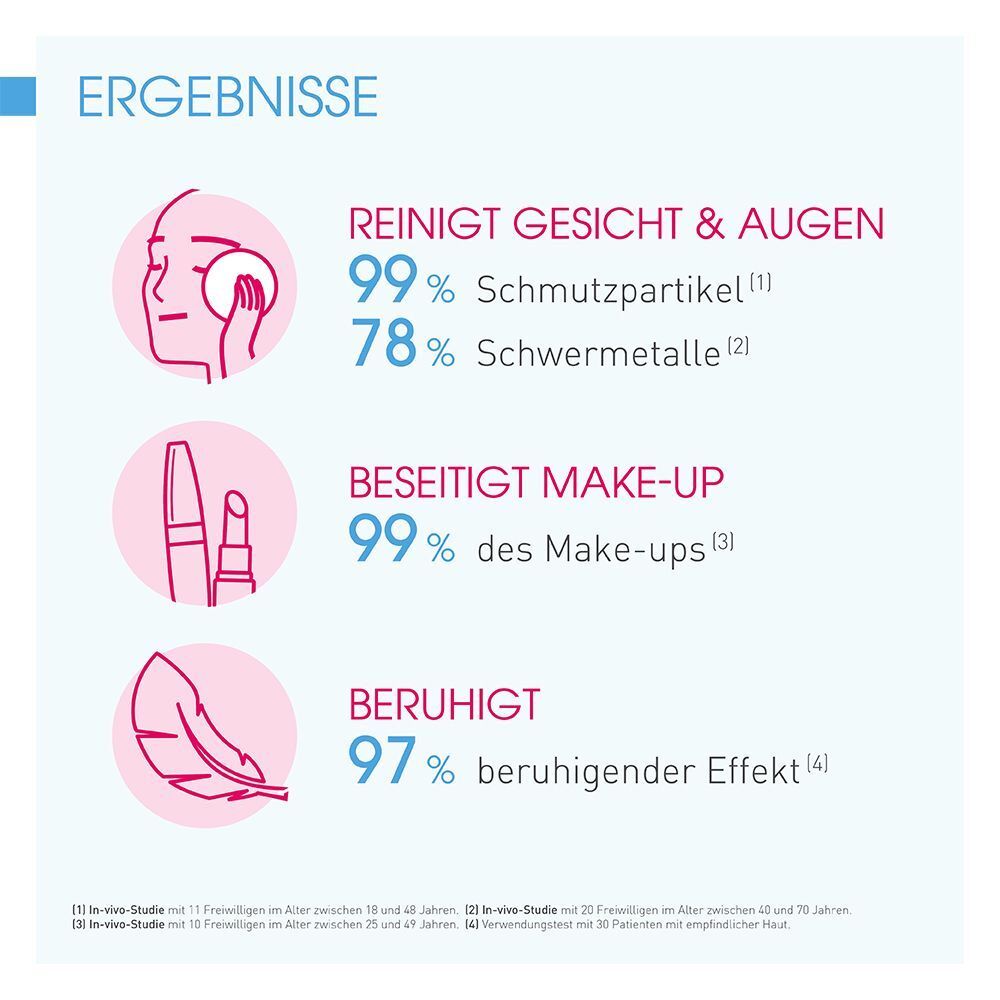 Ergebnisse der Anwendung von BIODERMA Sensibio H2O: Reinigung, Make-up-Entfernung, Beruhigung.