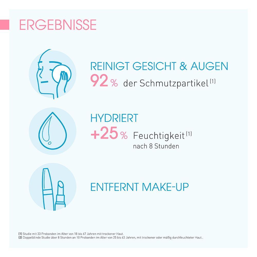 Ergebnisse der Anwendung von BIODERMA Hydrabio H2O: Reinigung, Hydratation und Make-up-Entfernung.