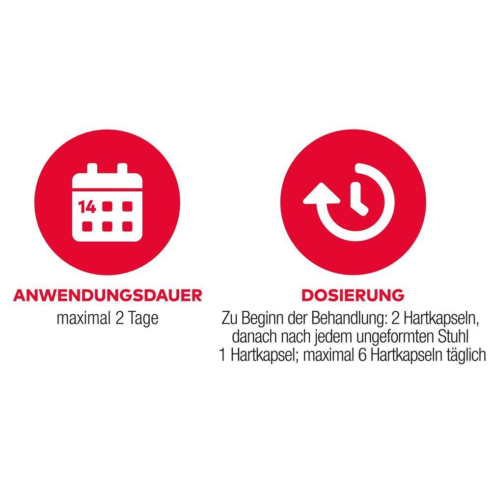 Symbole für Anwendungsdauer (Kalender, 14 Tage) und Dosierung (Pfeil im Kreis) für LOPERAMID AL akut.
