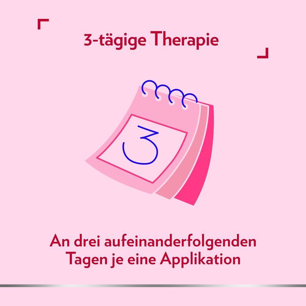 Grafik eines Kalenders mit der Zahl 3. Text: 3-tägige Therapie. An drei aufeinanderfolgenden Tagen je eine Applikation.