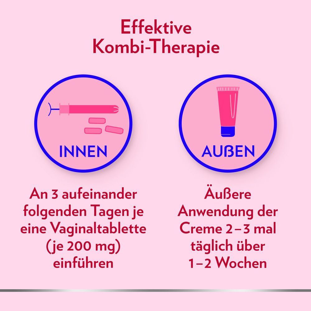 Grafik erklärt die Kombi-Therapie: Innere Anwendung von 1 Tablette pro Tag für 3 Tage, äußere Anwendung der Creme.