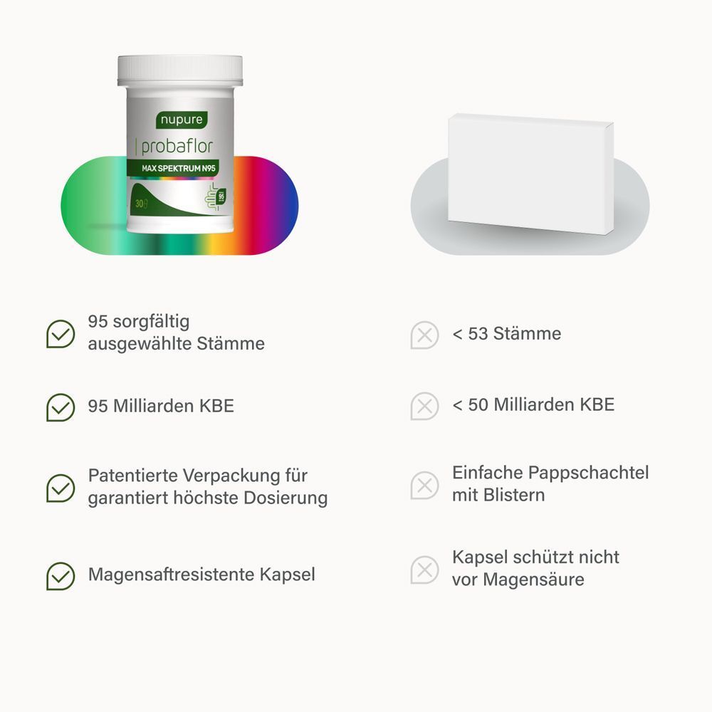 Vergleich: 95 Stämme, 95 Mrd. KBE vs. <53 Stämme, <50 Mrd. KBE.