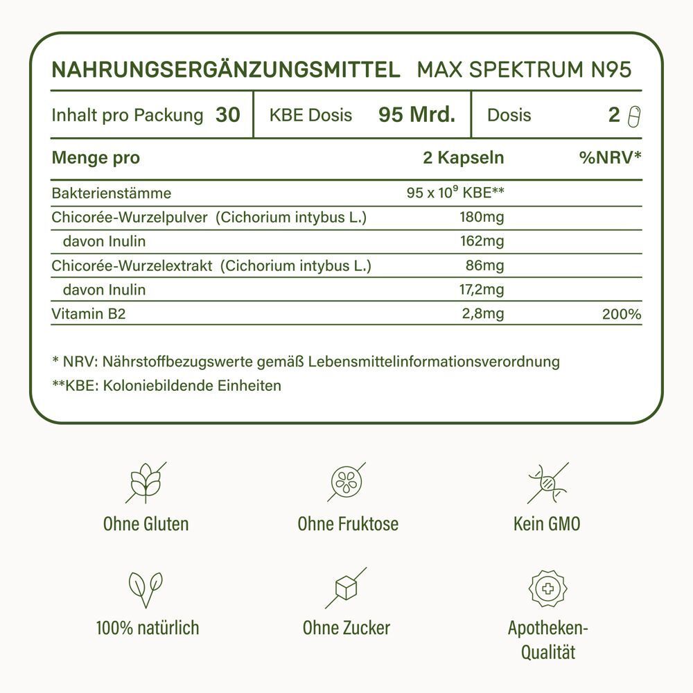 Nahrungsergänzungsmittel: 30 Kapseln, 95 Mrd. KBE pro 2 Kapseln.