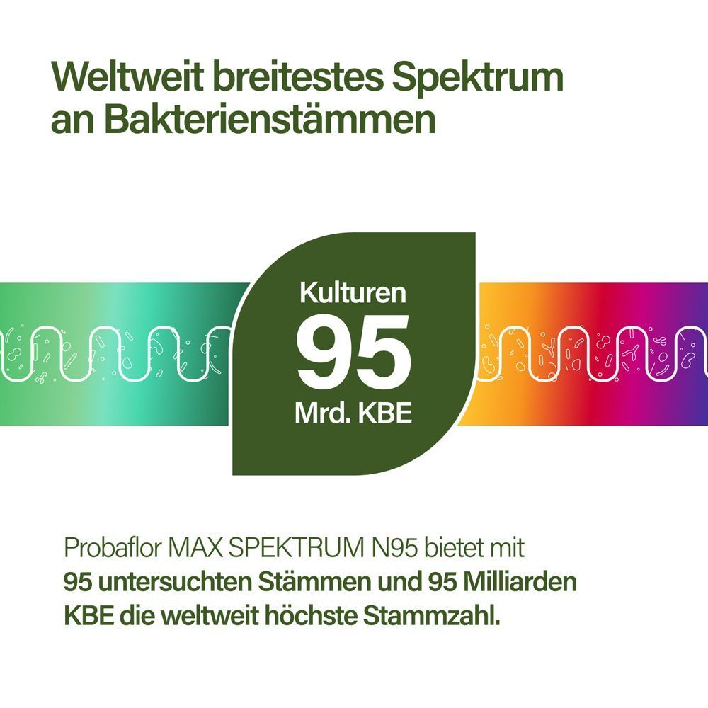 Grafik mit 95 Milliarden KBE Kulturen und Text 'Weltweit breites Spektrum an Bakterienstämmen'.