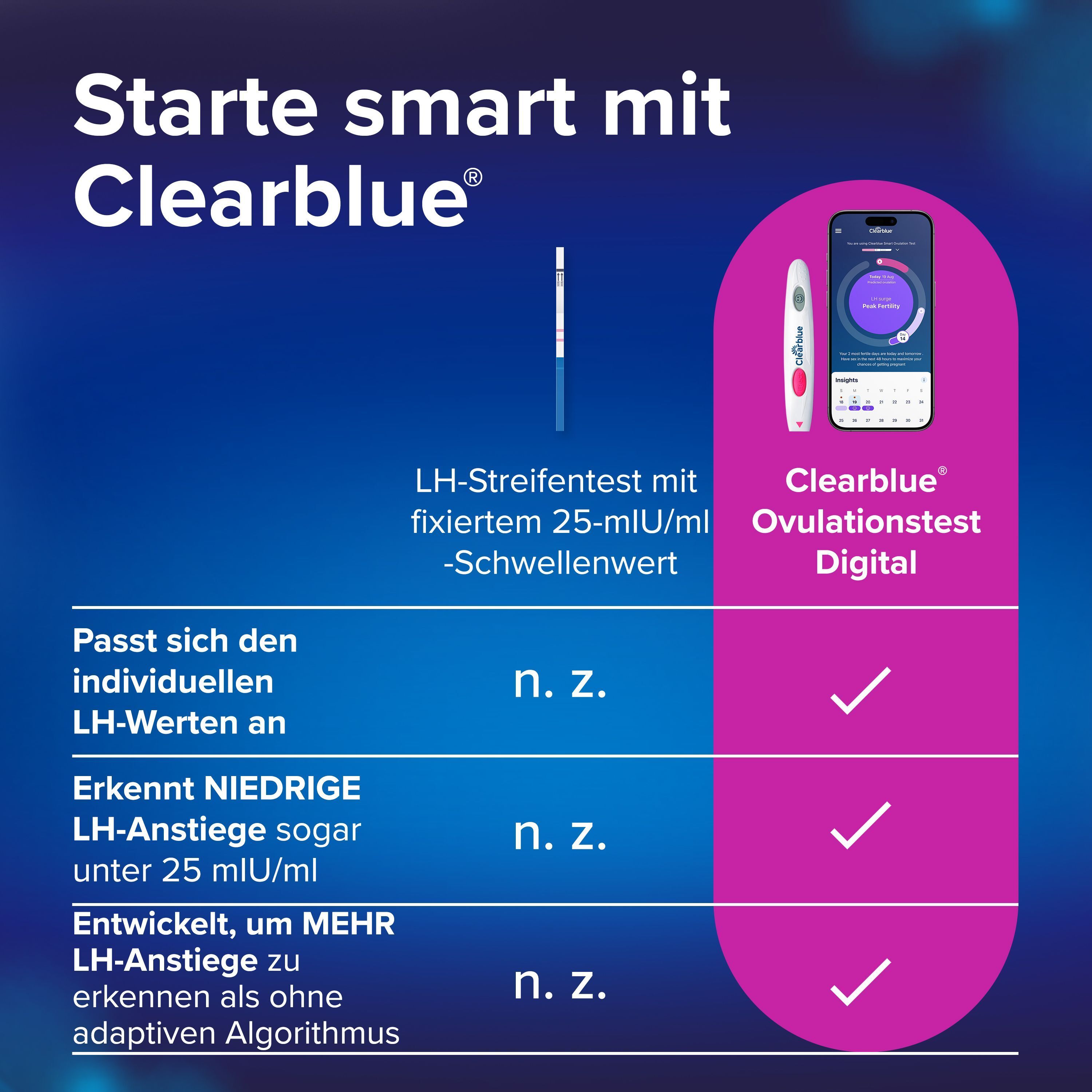 Clearblue Ovulationstest Digital: LH-Streifentest mit 25 mIU/ml Schwellenwert, passt sich LH-Werten an.