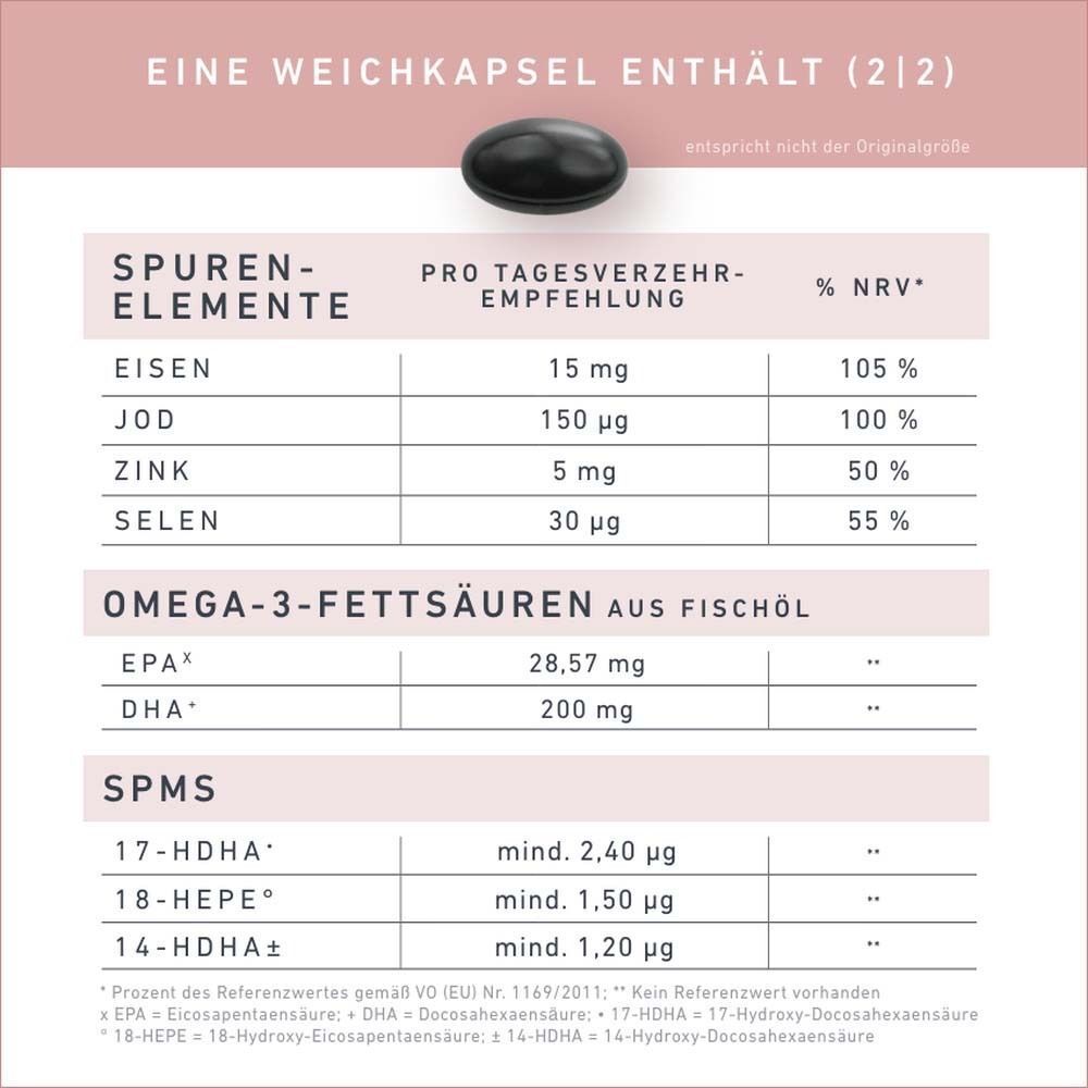 Tabelle mit Inhaltsstoffen einer Velnatal-Weichkapsel: Spurenelemente, Omega-3, SPMS.