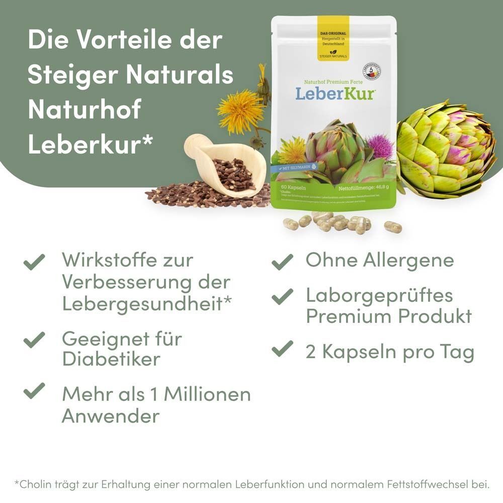 NATURHOF Leberkur Premium Forte Kapseln: Beutel mit Artischocke, Vorteile und Anwendungshinweise.
