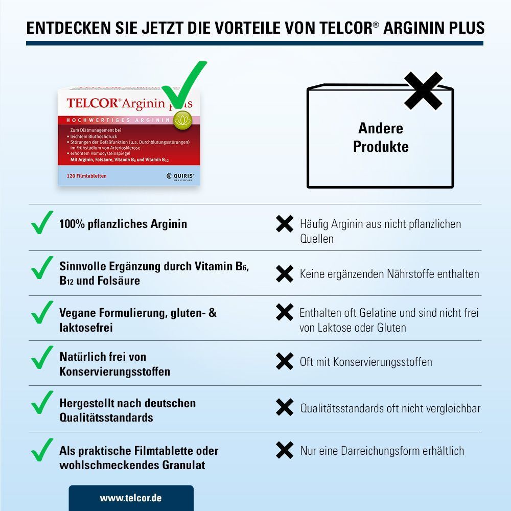 Vergleich von TELCOR Arginin plus mit anderen Produkten. Vorteile: 100% pflanzliches Arginin, vegan, glutenfrei, laktosefrei, ohne Konservierungsstoffe.